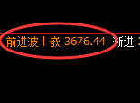 沥青:试仓低点,精准进入区间快速洗盘