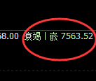 聚丙烯:4小时周期,多空精准展开区间振荡洗盘
