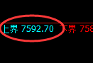 聚丙烯:4小时周期,多空精准展开区间振荡洗盘