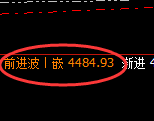 乙二醇:4小时高点,精准展开积极冲高回落