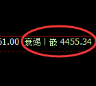 乙二醇:4小时高点,精准展开积极冲高回落