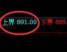 铁矿石:试仓高点,精准展开振荡回落