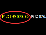 铁矿石:试仓高点,精准展开振荡回落