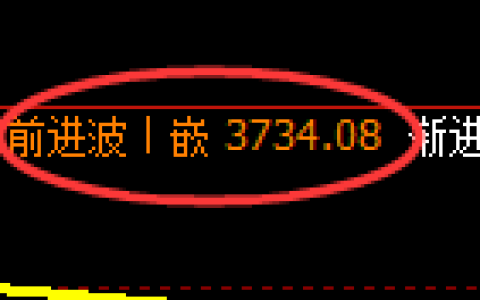 螺纹：日线高点，精准展开振荡调整