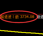 螺纹:日线高点,精准展开振荡调整