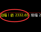 焦炭:试仓高点,精准展开单边极端下行