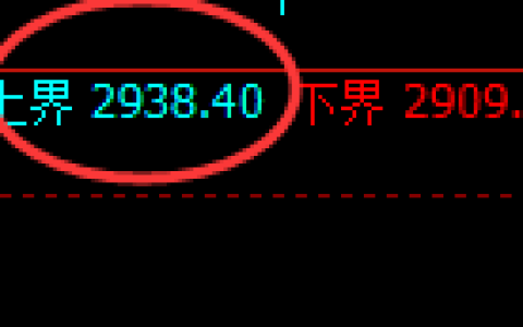 菜粕：试仓高点，精准展开单边修正洗盘