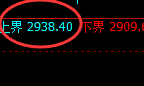 菜粕:试仓高点,精准展开单边修正洗盘