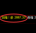 菜粕:试仓高点,精准展开单边修正洗盘