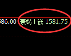 玻璃:日线低点,精准展开止跌回升