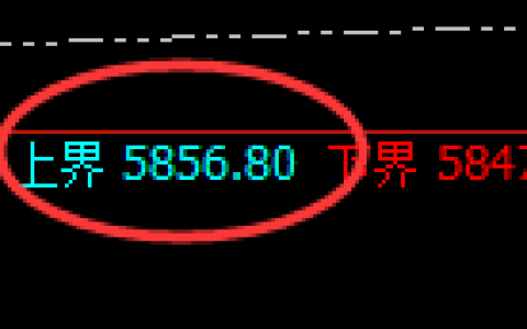 PTA：试仓高点，精准展开振荡回落