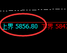 PTA:试仓高点,精准展开振荡回落