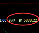 PTA:试仓高点,精准展开振荡回落