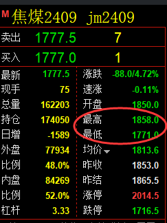 5月8日,铁矿石+焦煤:精准规则化(系统策略)复盘展示