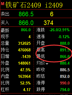 5月8日,铁矿石+焦煤:精准规则化(系统策略)复盘展示