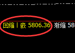 PTA:4小时低点,精准展开积极回升
