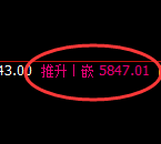 PTA:4小时低点,精准展开积极回升