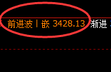 燃油:日线低点,精准展开快速回升