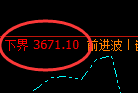 沥青:试仓低点,精准展开振荡反弹