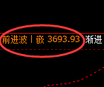 沥青:试仓低点,精准展开振荡反弹