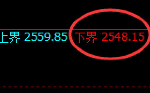 甲醇：试仓低点，精准向上展开快速修正