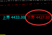 乙二醇：4小时周期，精准展开宽幅洗盘