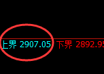 菜粕:4小时周期,精准展开宽幅洗盘