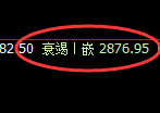 菜粕:4小时周期,精准展开宽幅洗盘