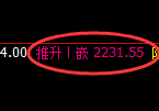纯碱:4小时周期,精准展开超强宽幅洗盘