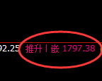 焦煤:4小时周期,精准展开强势洗盘