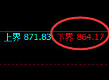 铁矿石:试仓低点,精准展开极端强势洗盘