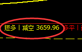 5月9日,焦煤+螺纹:精准规则化(系统策略)复盘展示