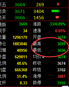 5月9日,焦煤+螺纹:精准规则化(系统策略)复盘展示