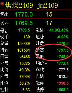 5月9日,焦煤+螺纹:精准规则化(系统策略)复盘展示