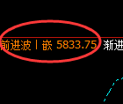 PTA:回补高点,精准展开单边极端回落