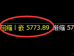 PTA:回补高点,精准展开单边极端回落