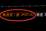 燃油:日线高点,精准展开宽幅洗盘
