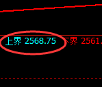 甲醇:试仓高点,精准展开极端加速回撤