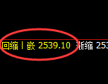 甲醇:试仓高点,精准展开极端加速回撤