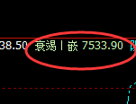 聚丙烯:4小时周期,精准展开振荡回落