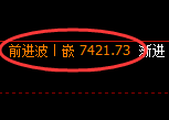 棕榈:4小时高点,精准展开积极回撤
