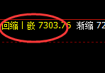 棕榈:4小时高点,精准展开积极回撤