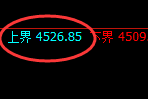 液化气:回补高点,精准展开快速冲高回落