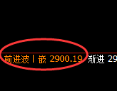 菜粕:日线高点,精准展开单边极端回撤