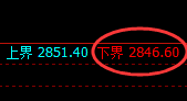 菜粕:日线高点,精准展开单边极端回撤