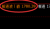 焦煤:4小时高点,精准展开单边快速回撤