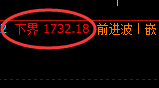 焦煤:4小时高点,精准展开单边快速回撤