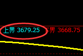 螺纹:试仓高点,精准展开极端加速回撤