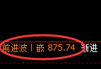 铁矿石:修正高点,精准展开冲高回落