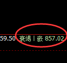 铁矿石:修正高点,精准展开冲高回落